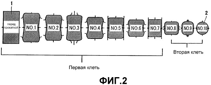 Заготовка из сплава fe-cr и способ ее изготовления (патент 2313409)