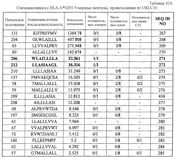 Пептидные вакцины для раков, экспрессирующих опухолеспецифические антигены (патент 2464275)