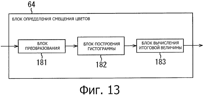 Устройство, способ и программа обработки изображения (патент 2469403)