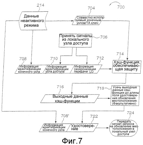 Способы и устройства для обновления информации местоположения мобильного узла (патент 2366109)