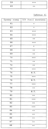 Спиросоединения и их фармацевтическое применение (патент 2490250)