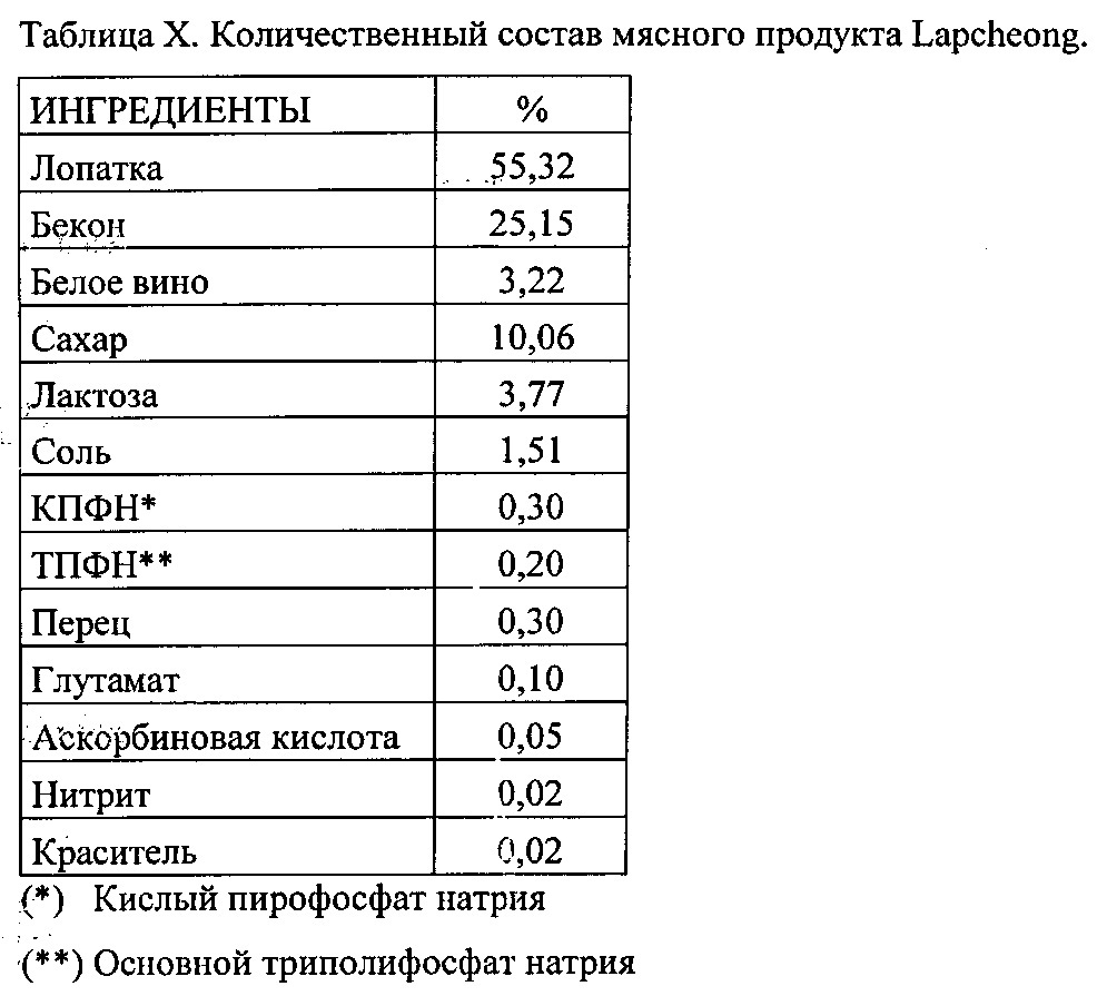 Гофрирующая композиция и ее применения (патент 2612316)