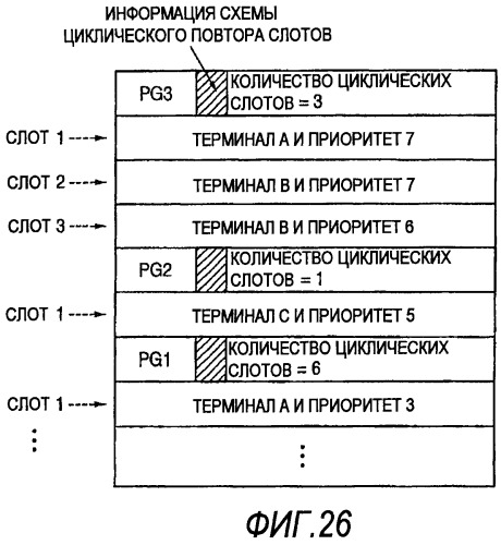 Способ связи и устройство связи (патент 2509427)