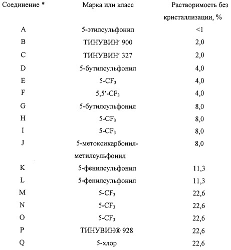 Стабилизированные адгезивные композиции, содержащие высокорастворимые сдвинутые в красную область фотостабильные бензтриазоловые уф-абсорберы и ламинированные изделия, изготовленные из них (патент 2249606)