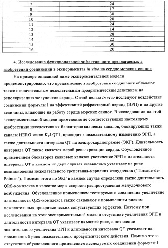 Амидометилзамещенные производные 2-(4-сульфониламино)-3-гидрокси-3, 4-дигидро-2н-хромен-6-ила, способ и промежуточные продукты для их получения и содержащие эти соединения лекарственные средства (патент 2355685)