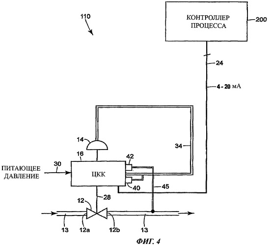 Универсальный контроллер для устройства аварийного закрытия (патент 2413115)