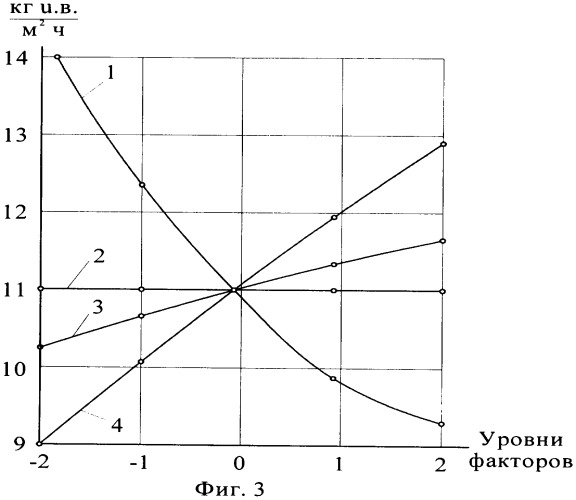 Способ сушки семян зерновых культур (патент 2369812)