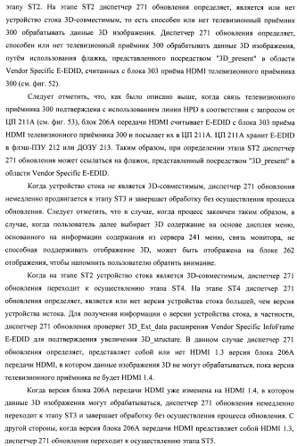 Устройство передачи данных изображения, способ управления и программа (патент 2487490)