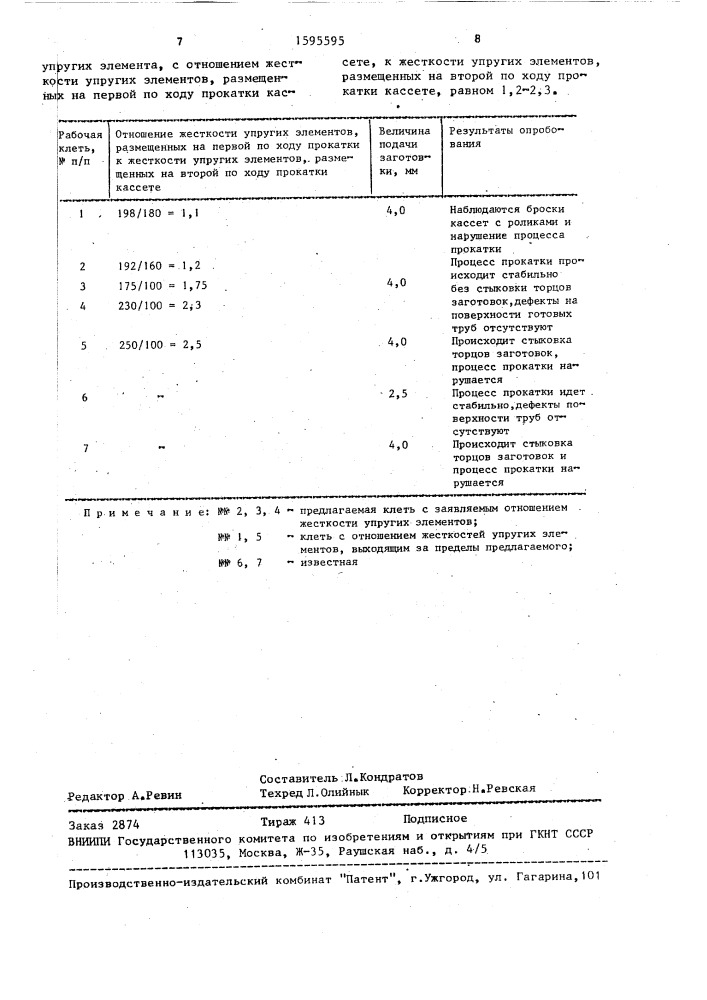 Рабочая клеть роликового стана холодной прокатки труб (патент 1595595)
