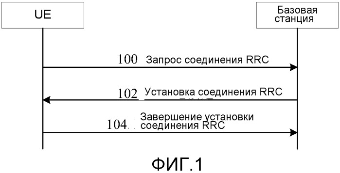 Способ и устройство для осуществления администрирования несущих в системе с агрегацией несущих (патент 2529639)