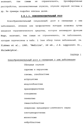 Поликлональное антитело против nogo, фармацевтическая композиция и применение антитела для изготовления лекарственного средства (патент 2432364)