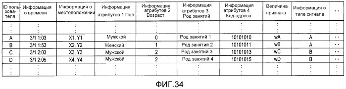 Устройство агрегации информации о местоположении и способ агрегации информации о местоположении (патент 2540824)