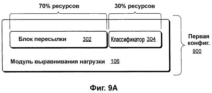 Выравнивание сетевой нагрузки с помощью информации статуса хоста (патент 2380746)