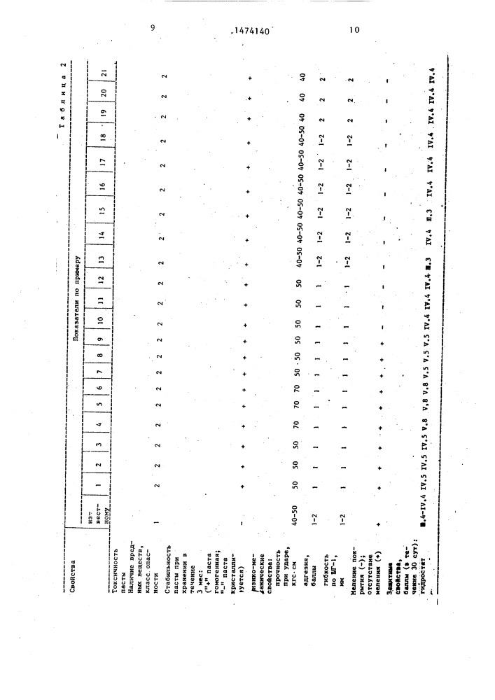 Сырьевая смесь для получения защитной пасты (патент 1474140)