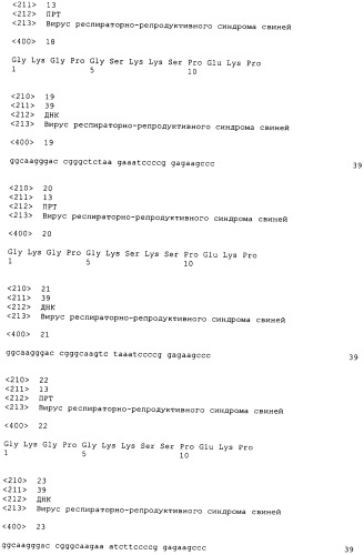 Композиция для защиты свиней от инфекции ррсс-вируса (варианты) и вакцина, содержащая указанную композицию (варианты) (патент 2381035)