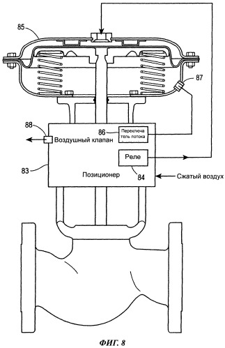 Способ диагностики обнаружения отказа компонента регулирующего клапана (патент 2493467)