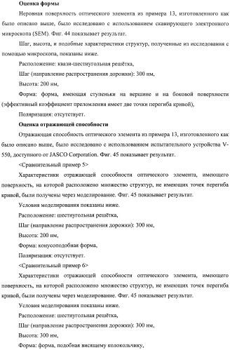 Оптический элемент, оптический компонент с антиотражающей функцией и исходная пресс-форма (патент 2468398)