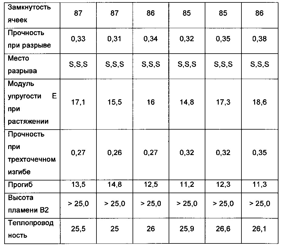 Изоцианатно-эпоксидная вспениваемая система (патент 2667523)