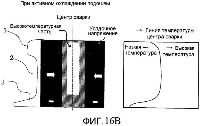 Способ охлаждения зоны сварки рельса, устройство для охлаждения зоны сварки рельса и сварное соединение рельса (патент 2485187)