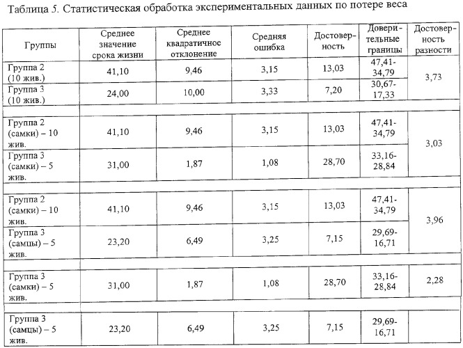 Способ продления жизни больных прионными болезнями (патент 2353379)