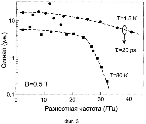 Гетеродинный спектрометр электромагнитного излучения (патент 2402749)
