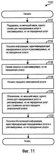 Способ и устройство для поддержки широковещательных и групповых услуг в системе беспроводной связи (патент 2443078)