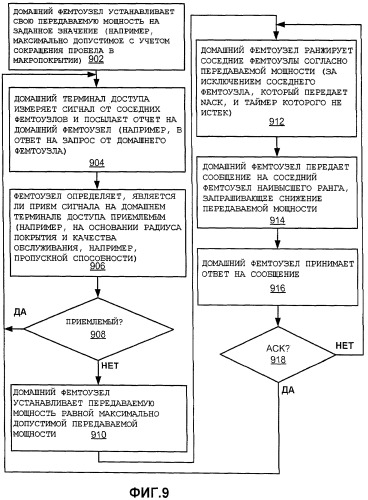 Адаптация передаваемой мощности на основании максимальной интенсивности принятого сигнала (патент 2440698)