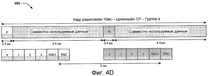 Быстрый поиск сотовой ячейки (патент 2433530)