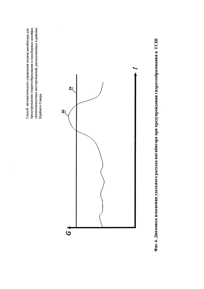 Способ автоматического управления подачи ингибитора для предупреждения гидратообразования в газосборных шлейфах газоконденсатных месторождений, расположенных в районах крайнего севера (патент 2661500)