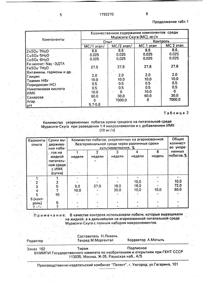 Способ укоренения побегов орехоплодных, полученных in viтrо (патент 1792270)