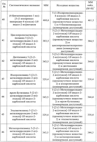 Производные индола в качестве антагонистов гистаминовых рецепторов (патент 2382778)