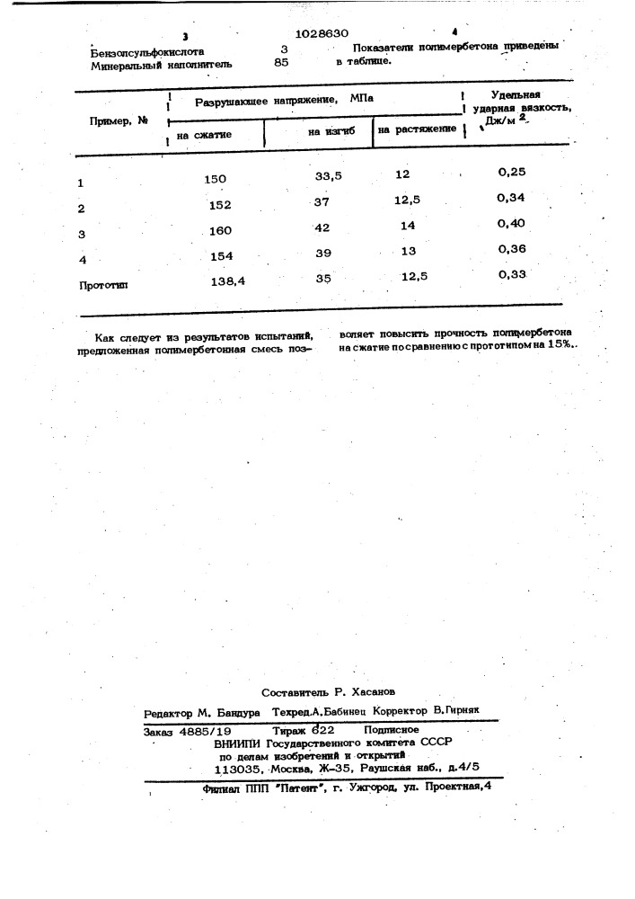 Полимербетонная смесь (патент 1028630)