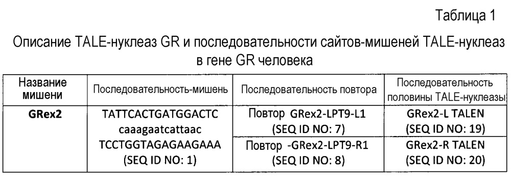 Многоцепочечный химерный антигенный рецептор и его применения (патент 2663725)