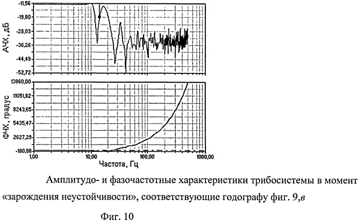 Способ динамического мониторинга фрикционных мобильных систем (патент 2517946)