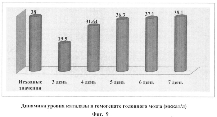 Способ лечения отека мозга у больных хроническими заболеваниями печени (патент 2539139)