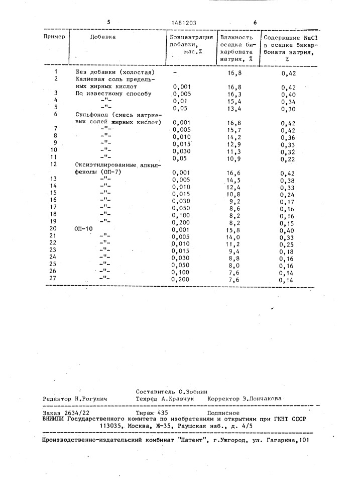 Способ фильтрования суспензии бикарбоната натрия (патент 1481203)