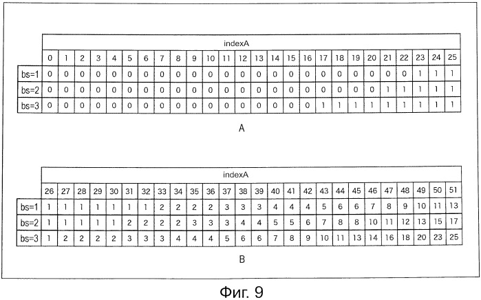 Устройство и способ обработки изображений (патент 2533444)