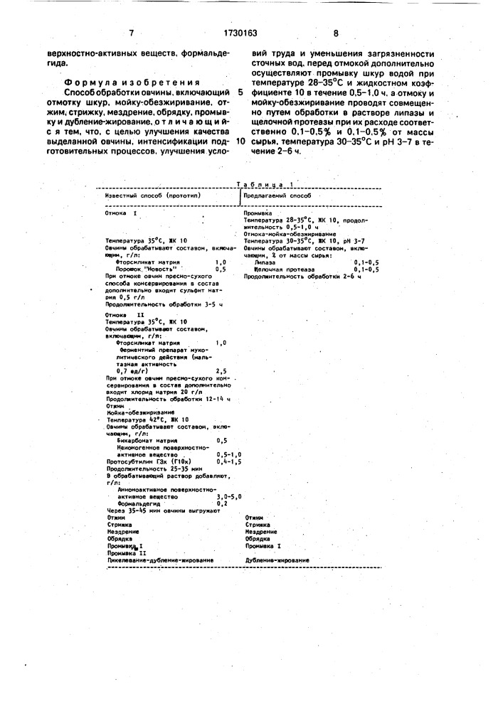 Способ обработки овчины (патент 1730163)