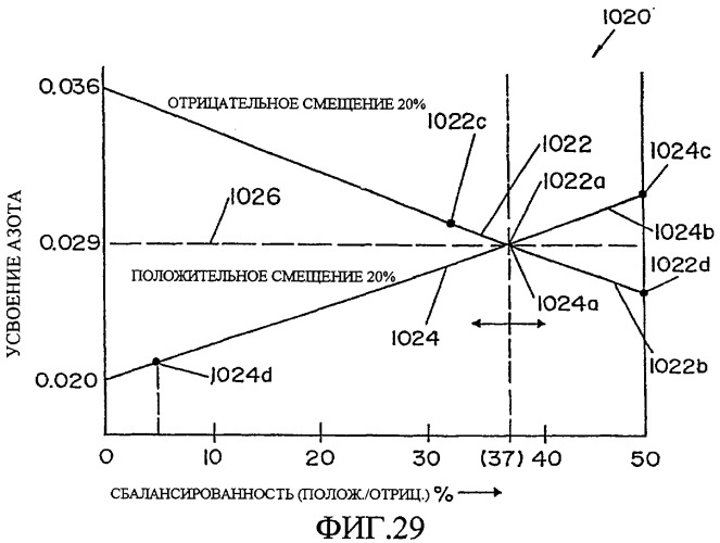 Способ дуговой сварки электродом с порошковым сердечником (патент 2319585)