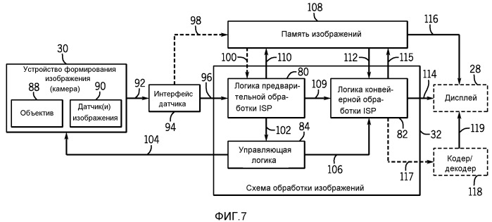 Синхронизация вспышки с использованием сигнала тактирования интерфейса датчика изображения (патент 2523027)