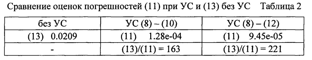 Способ калибровки трехкомпонентного магнитометра (патент 2654073)