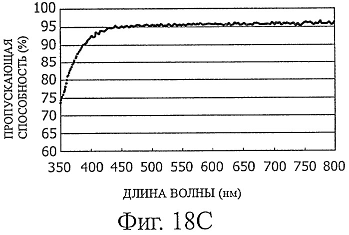 Оптическое устройство, способ изготовления мастер-копии, используемой при изготовлении оптического устройства, и фотоэлектрический преобразователь (патент 2450294)