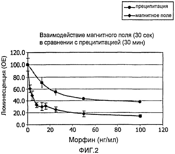 Детектирование молекул-мишеней в пробе (патент 2444736)