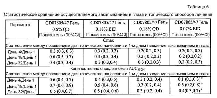 Усовершенствованные способы и композиции для безопасного и эффективного лечения эритемы (патент 2519676)