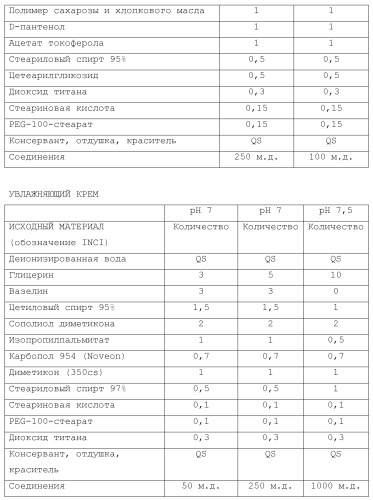 Модифицированные варианты ингибиторов протеаз bowman birk (патент 2509776)