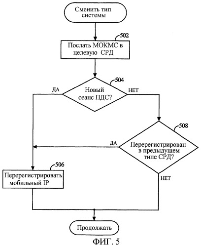 Способ и устройство, предназначенные для эстафетной передачи обслуживания соединения служб беспроводной передачи пакетных данных (патент 2282950)