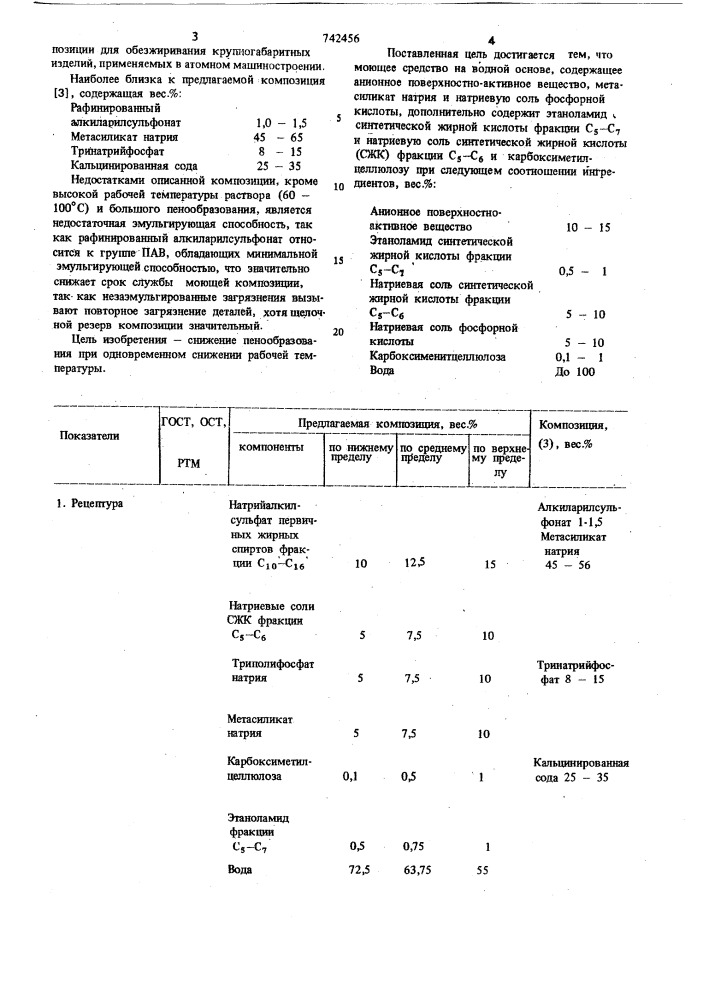 Моющее средство для очистки металлической поверхности (патент 742456)