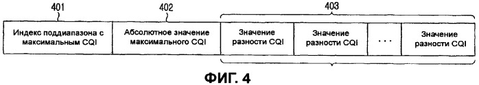 Способ и устройство для представления данных индикатора качества канала (патент 2383995)