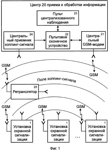 Система тревожной сигнализации для охраны транспортных средств и объектов недвижимости (патент 2342264)