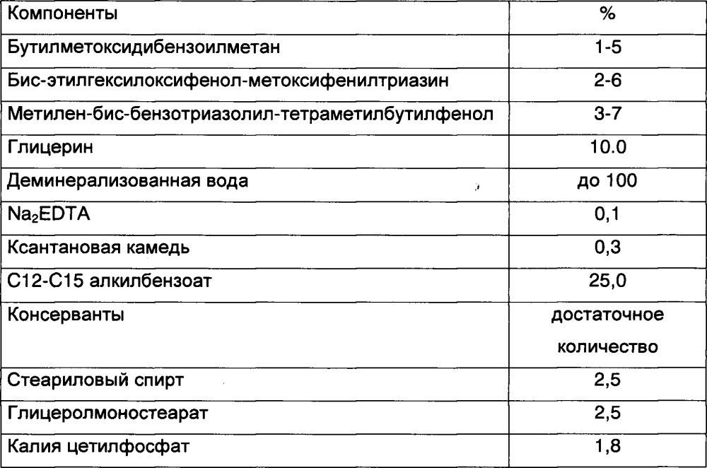 Бисэтилгексилоксифенол метоксифенилтриазин. Глицеролмоностеарат.